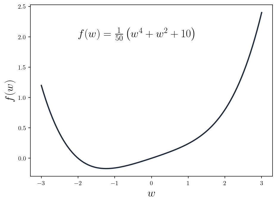 Simple convex function